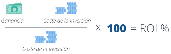 fórmula cálculo ROI