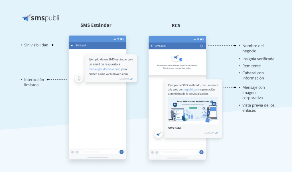 principales diferencias entre mensajes SMS y mensajes RCS