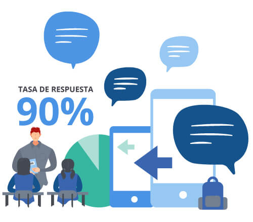 Tesa de respuesta del SMS 90%