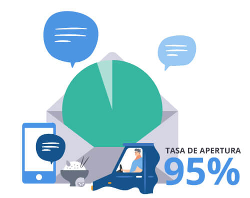 Tasa de apertura del SMS