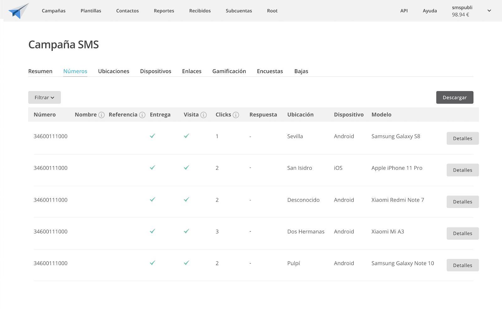 ejemplo de reportes SMS